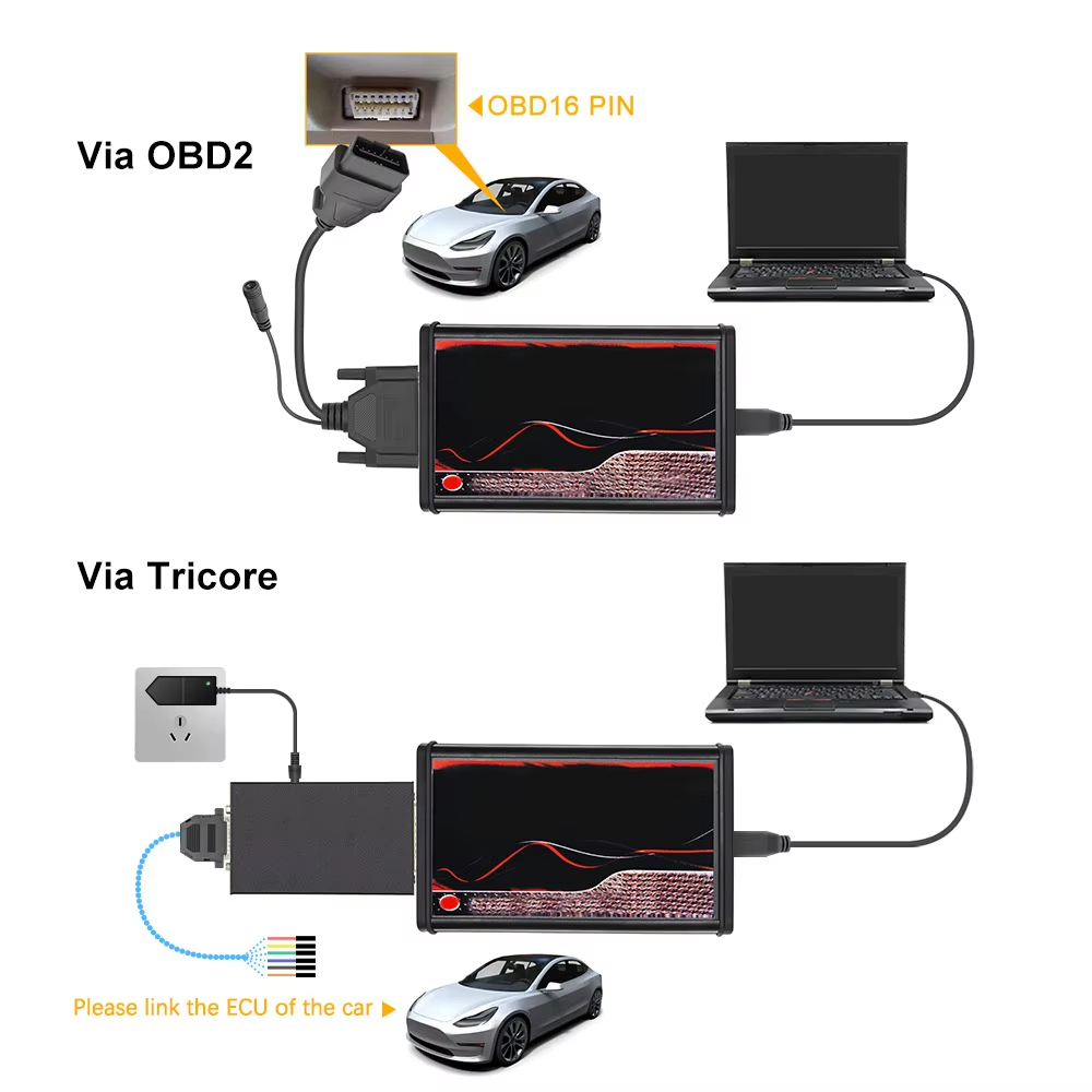 ECU-chiptuning voor KE-SS V5.0 - Power Tools Automotive recensie en prijs